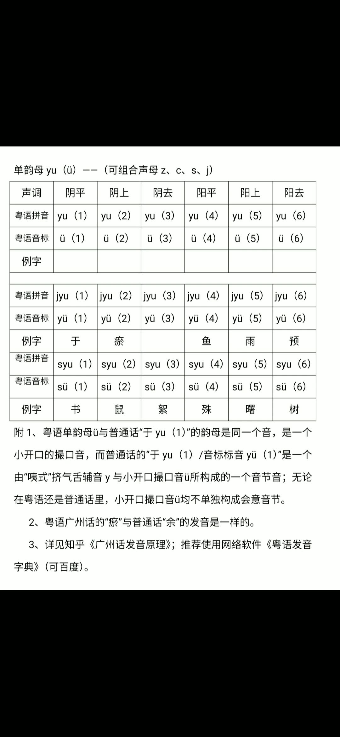 粤语发音教程(简洁版)(20)韵母yu哔哩哔哩bilibili