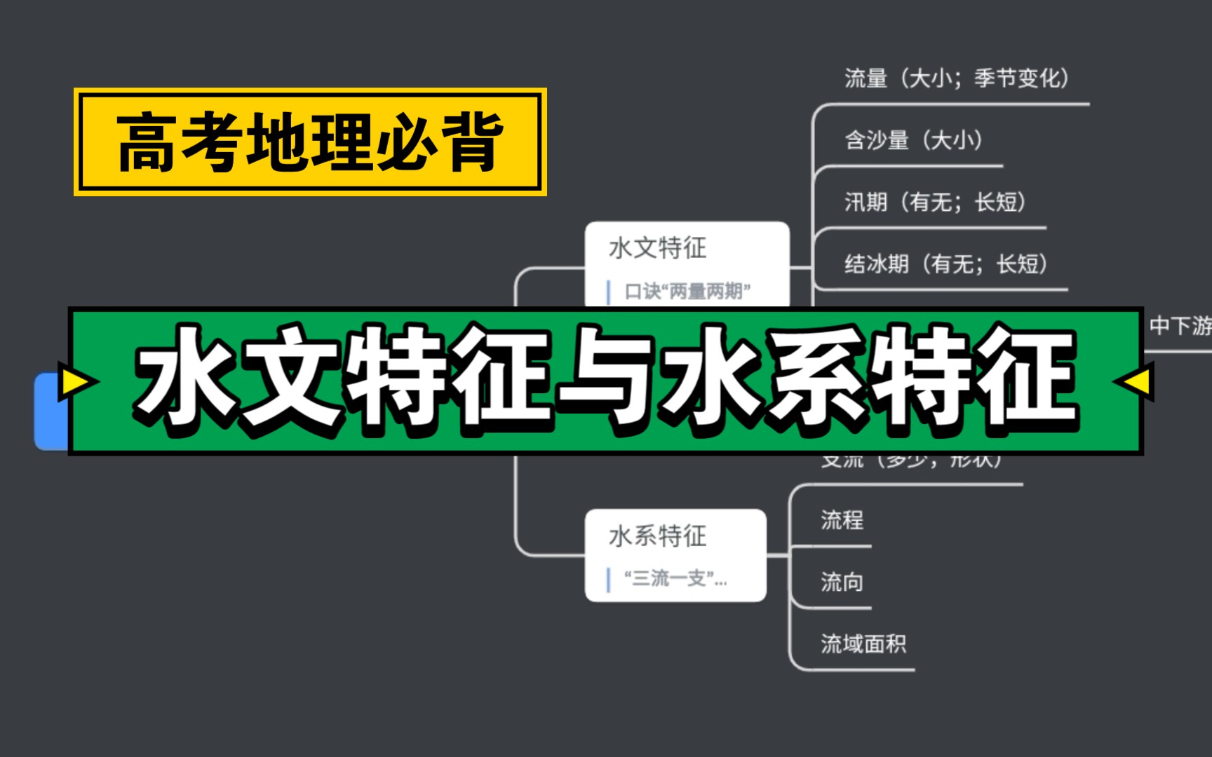 水文特征与水系特征口诀【爆爆的高考地理必背模板】/思维导图在最后哔哩哔哩bilibili