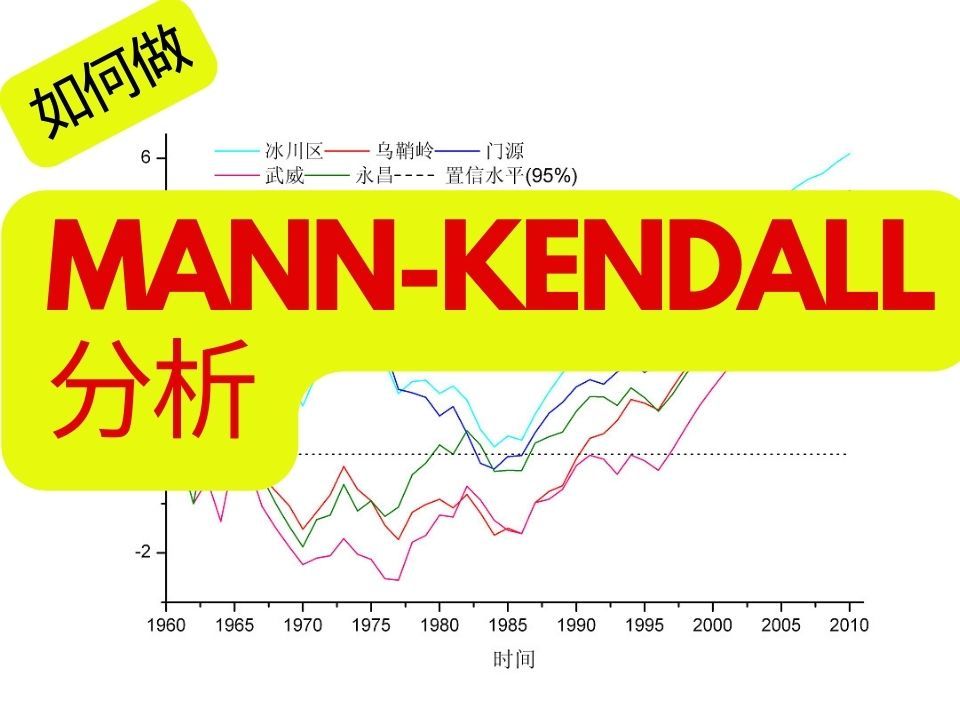 Mann—Kendall分析(MK分析)原理、计算与结果分析全搞定哔哩哔哩bilibili