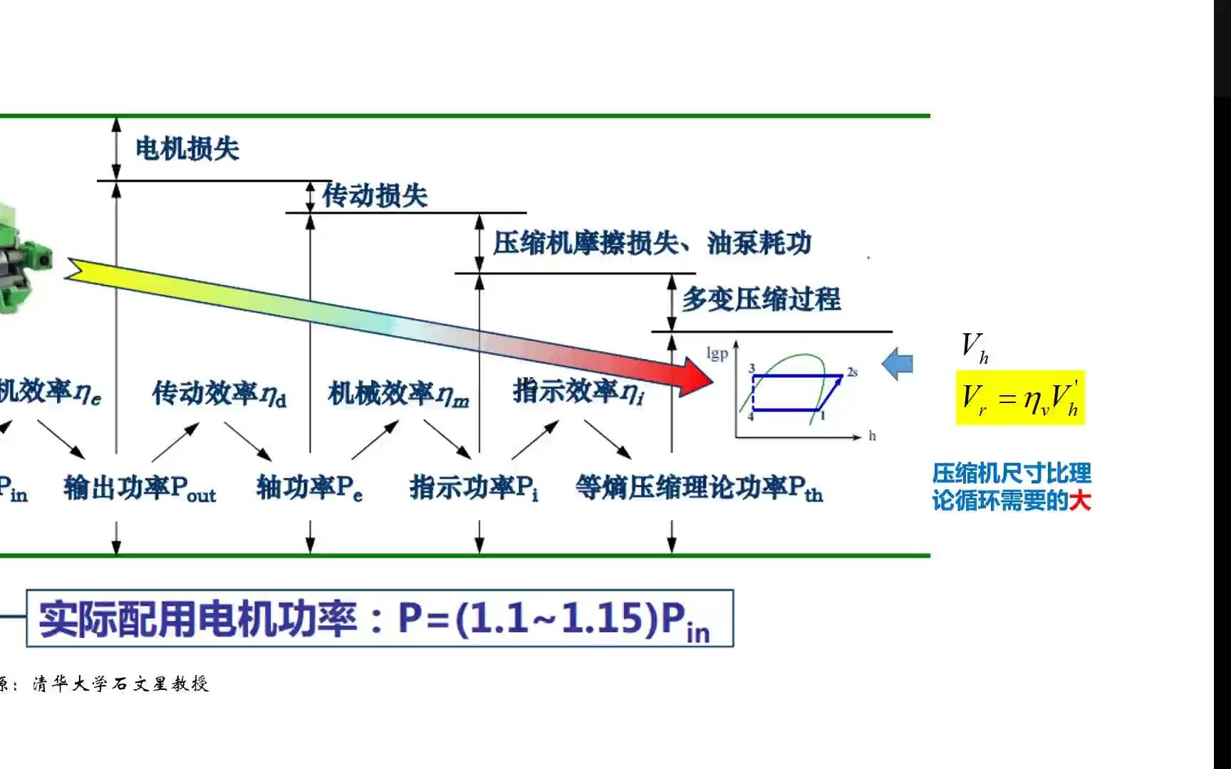 冷热源工程压缩机知识点功率关系哔哩哔哩bilibili