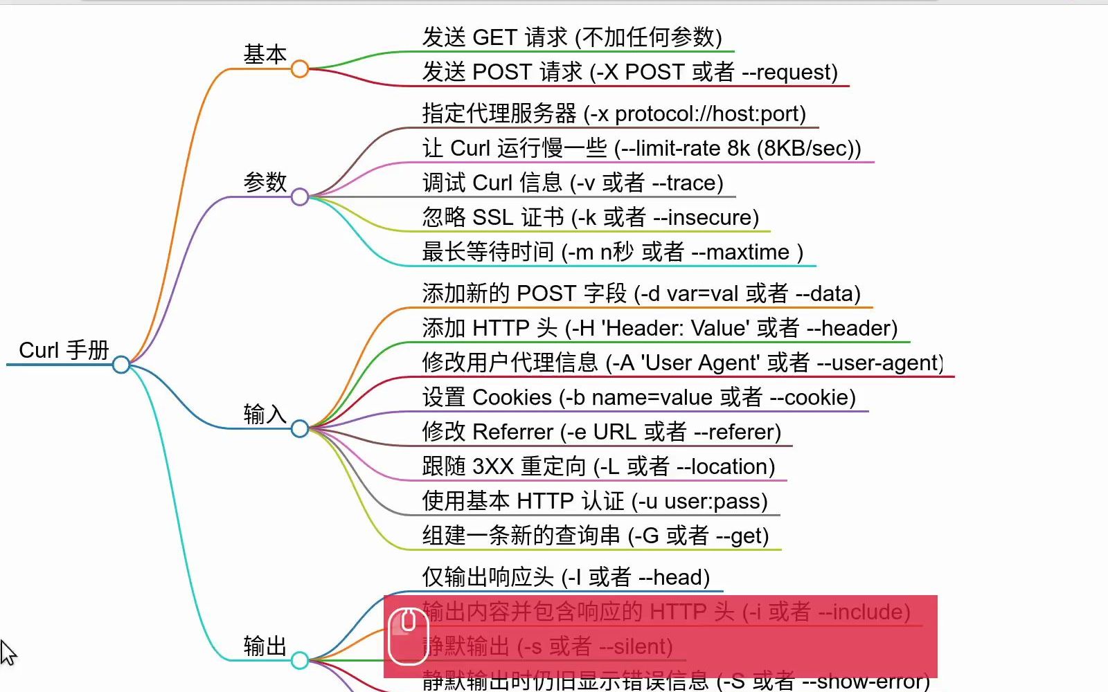 curl 常用参数必备手册哔哩哔哩bilibili