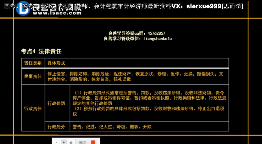 良善初级会计押题课《初级经济法》哔哩哔哩bilibili