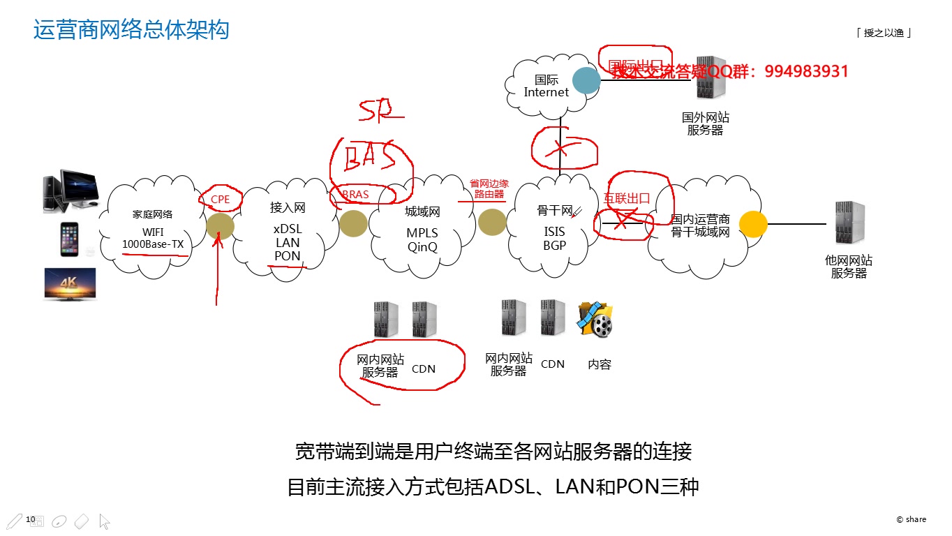 02 运营商网络架构哔哩哔哩bilibili