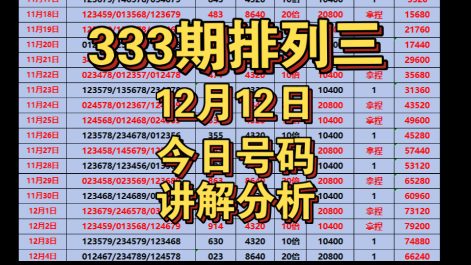 12月12日2024333期今日排列三推荐 每日排三推荐分析哔哩哔哩bilibili