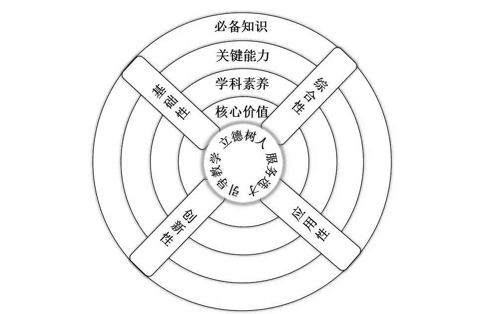 [图]【时代新人OTA（试水版）】高三学生介绍《中国高考评价体系》2020.1.7对未来发展方向指导 以及 碎碎念