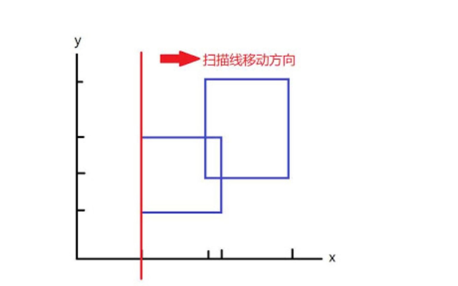 【扫描线】【计算几何】(寒假13)哔哩哔哩bilibili