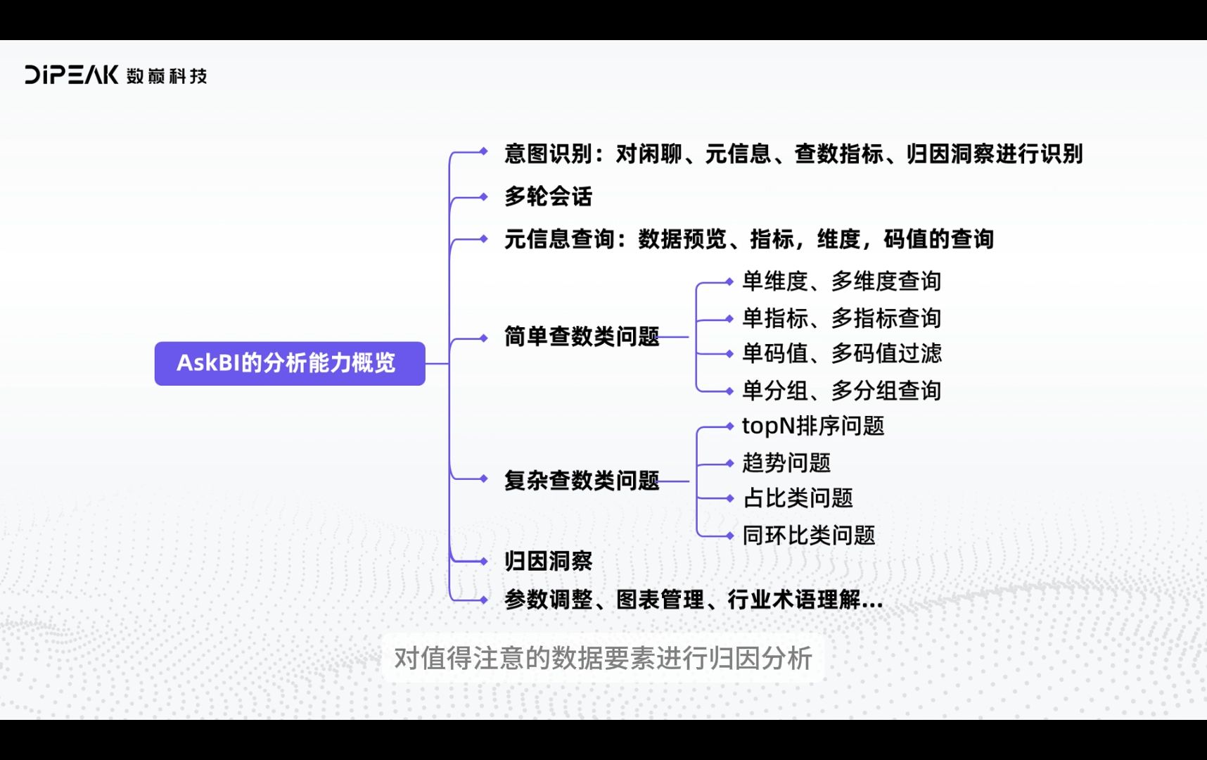 某银行信用卡中心通过 AskBI 进行复杂的数据查询、多维度数据分析和深入的洞察理解,从而实现营业效益分析和异常跟踪.哔哩哔哩bilibili