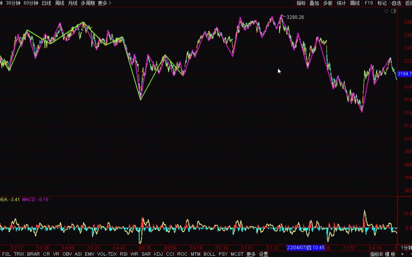 [图]《2022-4-13上证指数之缠论分析》