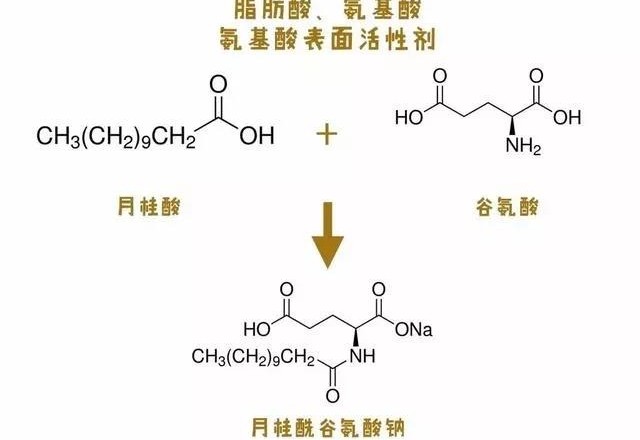 成分党多肽与氨基酸