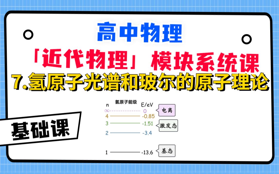 【高中物理近代物理系统课】7.氢原子光谱和玻尔的原子模型哔哩哔哩bilibili