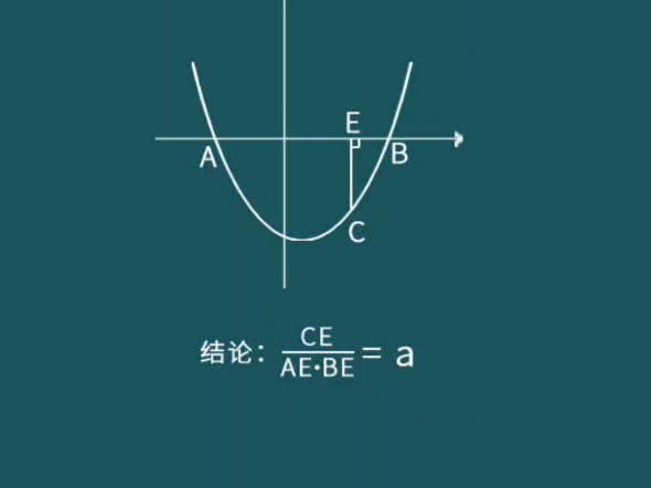 二次函数二级结论合集哔哩哔哩bilibili