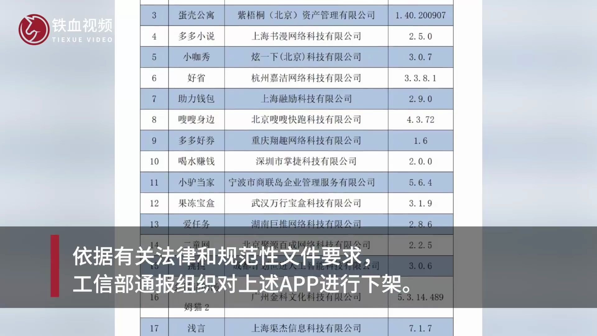 工信部通报下架23款未整改APP,包括NGA,小咖秀,会说话的汤姆猫等【详细名单】哔哩哔哩bilibili