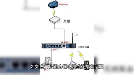 win7无法连接到internet解决步骤哔哩哔哩bilibili