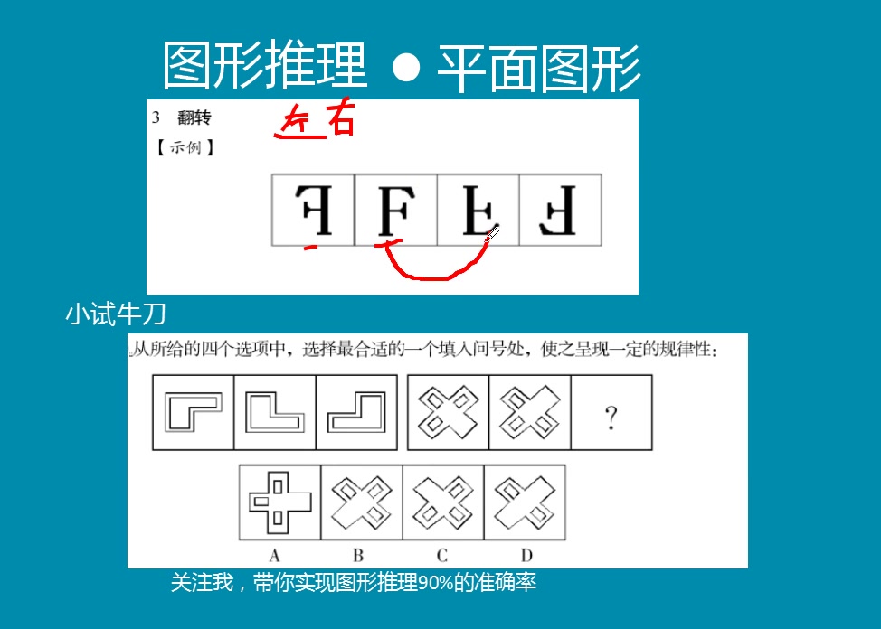 图形推理中关于翻转问题,关于上下翻转和左右翻转哔哩哔哩bilibili