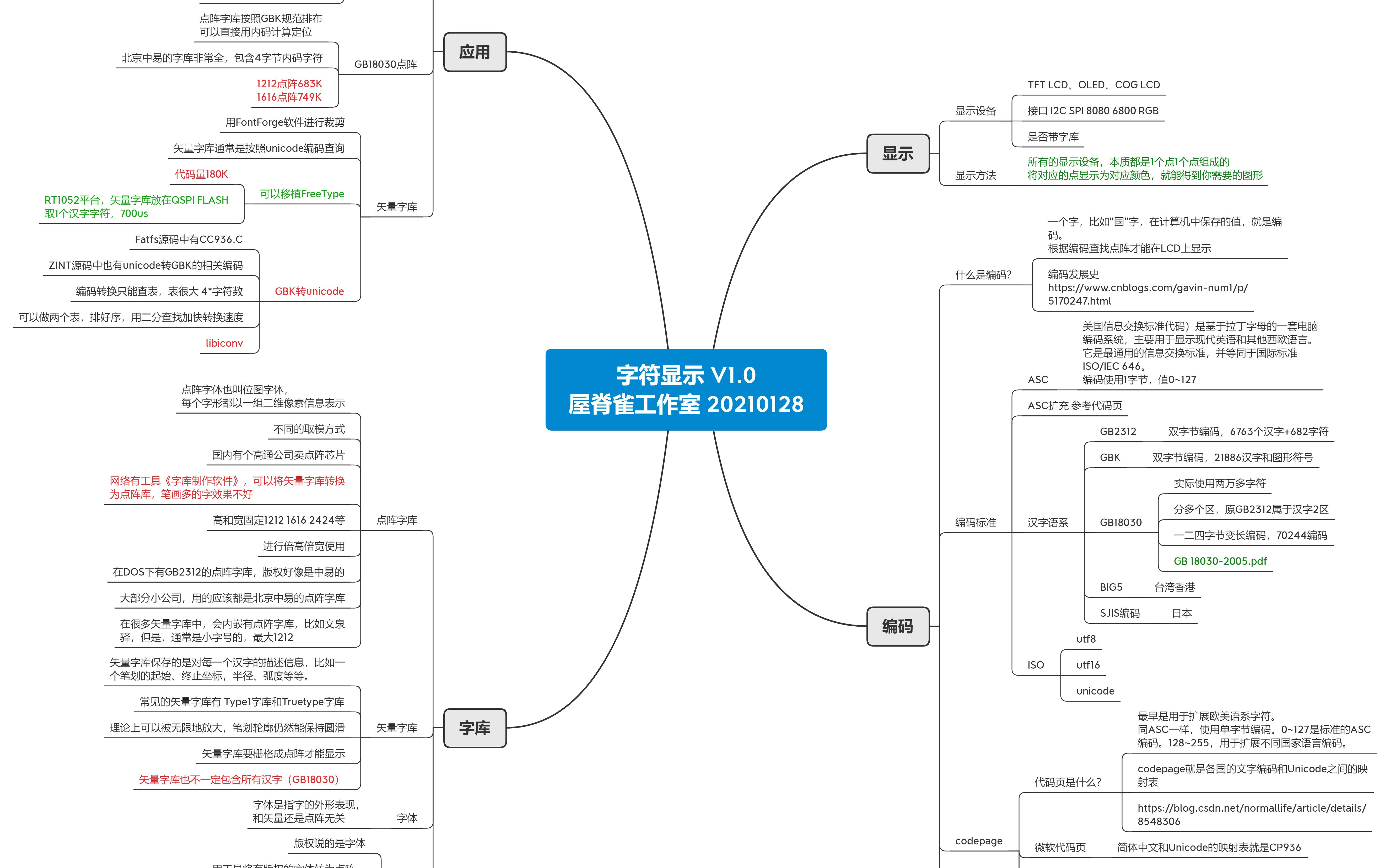 嵌入式系统点阵字库使用探讨哔哩哔哩bilibili