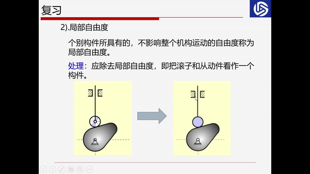 4月8日 2.5 机构的组成原理哔哩哔哩bilibili