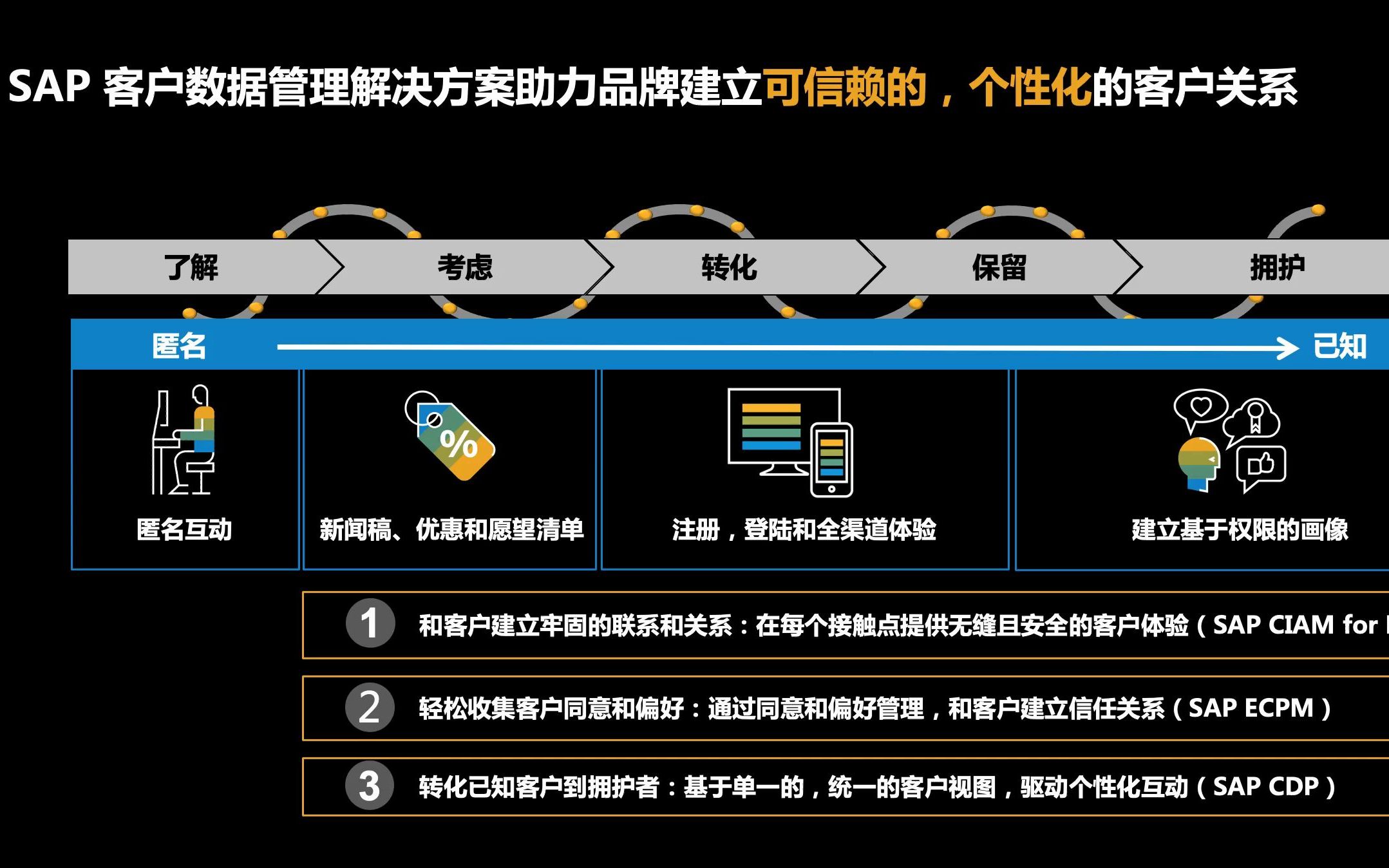 CX 每日分享 11  浅谈GDPR和个人数据保护法案2哔哩哔哩bilibili