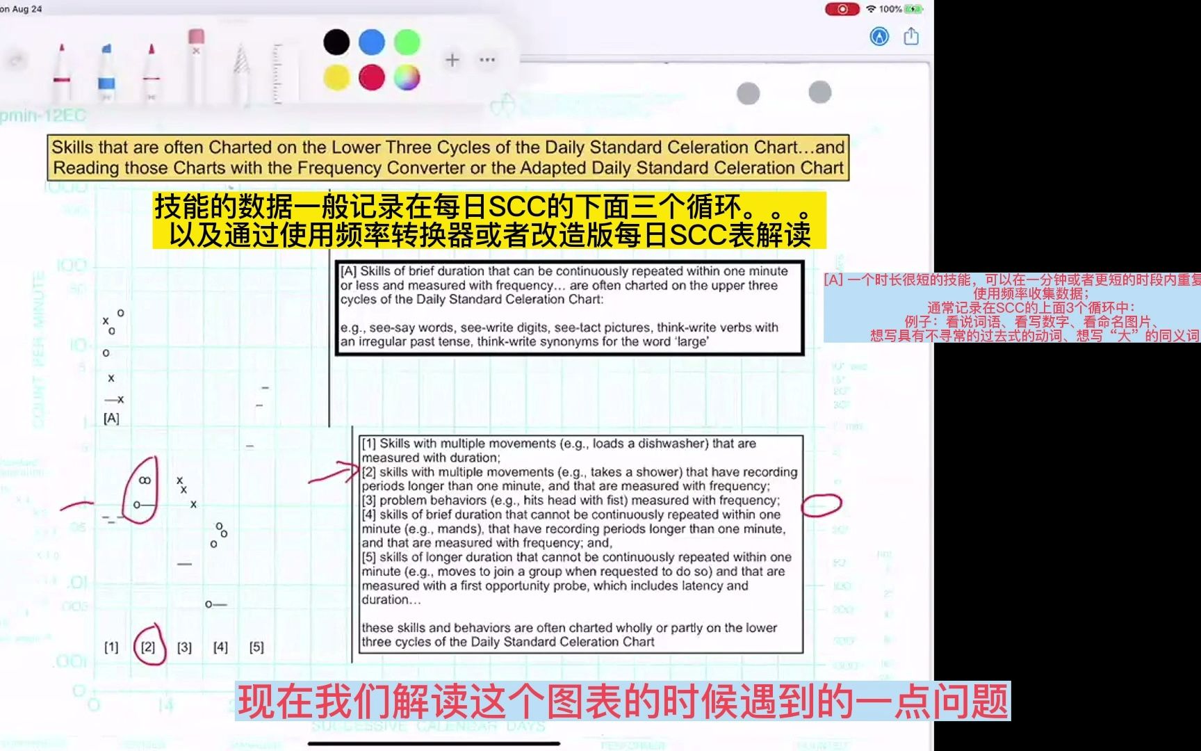 EFL作者介绍SCC图表的下半部分解读哔哩哔哩bilibili