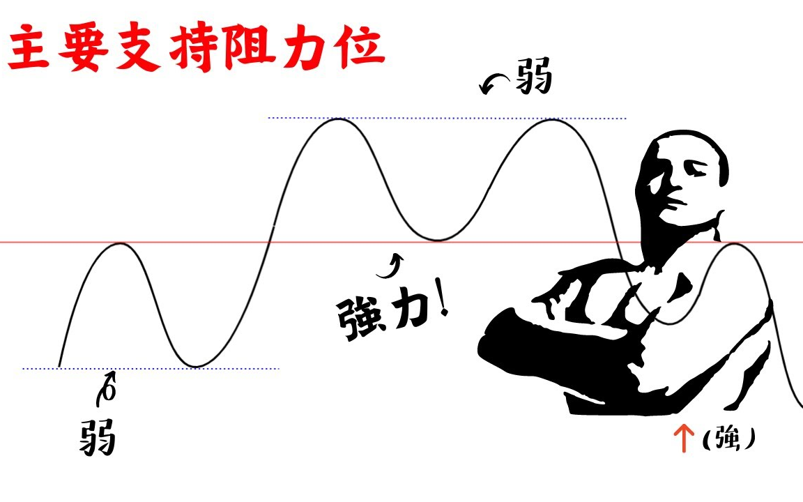 【油管搬运】Price Action技术指标与风险管理与交易策略哔哩哔哩bilibili