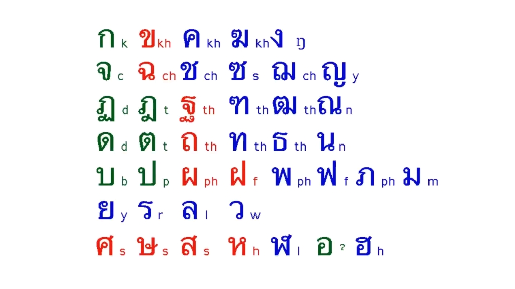 [图]【6分钟学会泰文声调】タイ文字の声調を6分で伝授します【たぶん世界一わかりやすい解説】