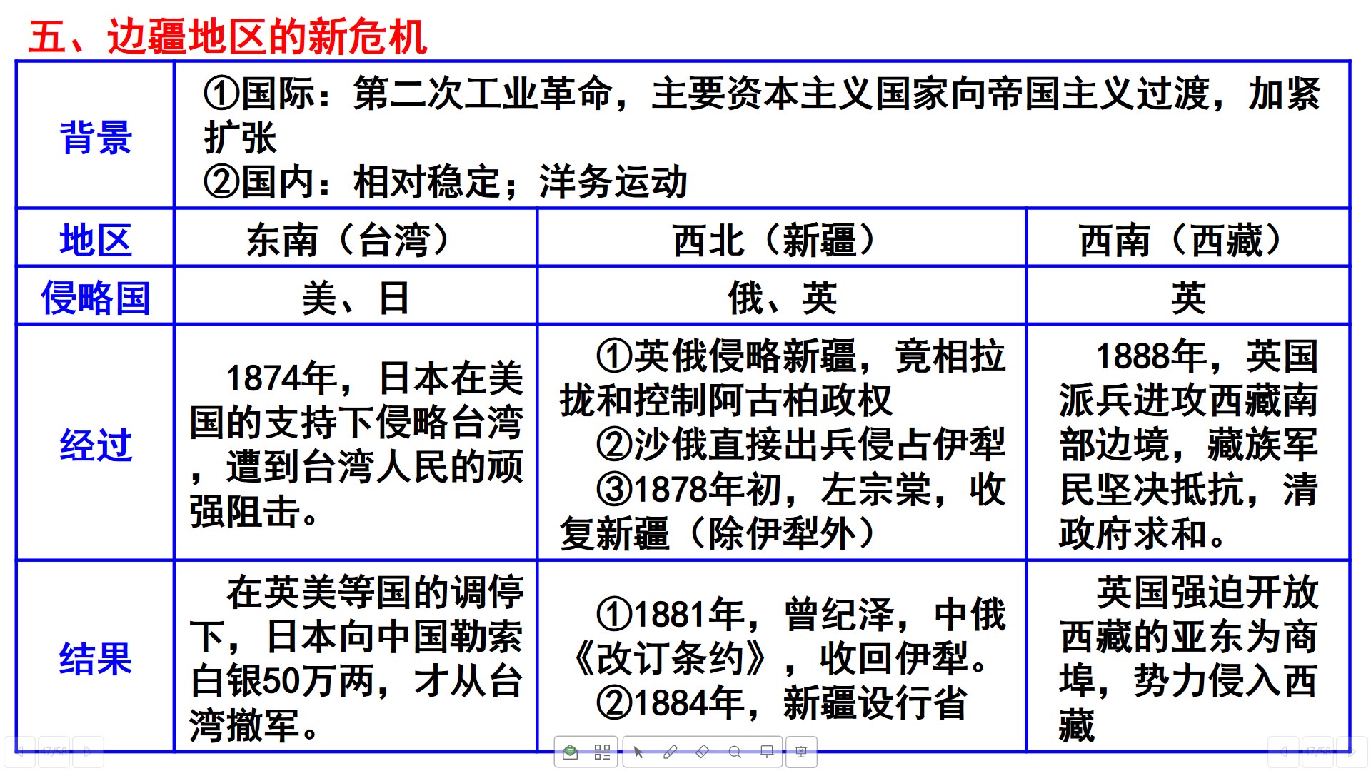 [图]边疆地区的新危机