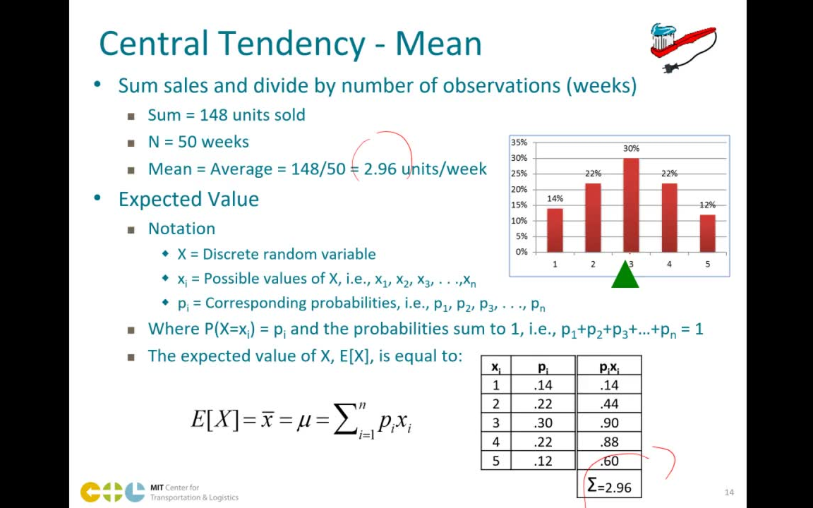 [图]M2U2【完整MIT公开课】供应链管理中的数据分析（edX）-Module2-Probability