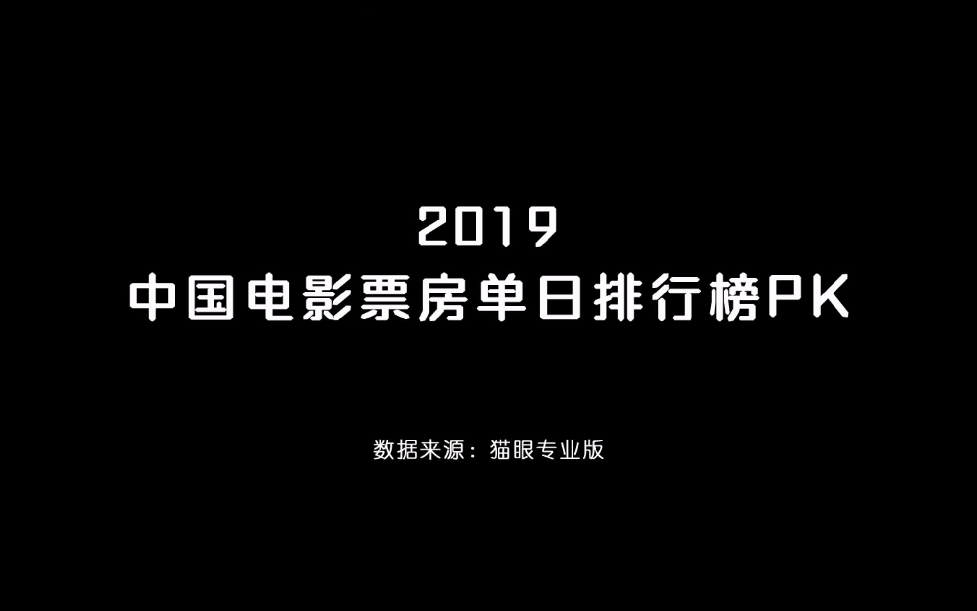 【数据可视化】2019年度中国电影票房单日排行榜,你去电影院看过几部?哔哩哔哩bilibili