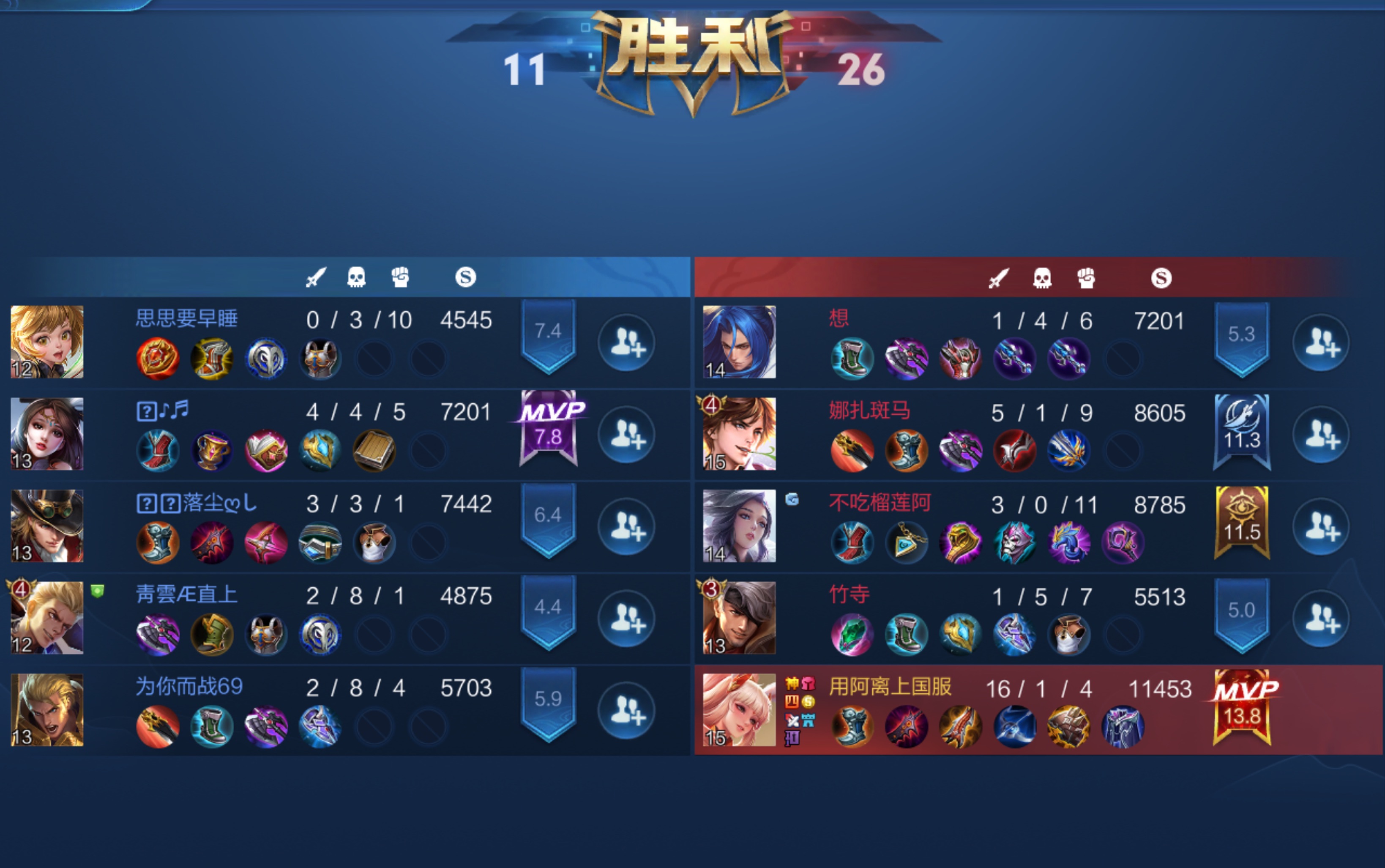 巅峰赛公孙离竟然能打出14-1的战绩.