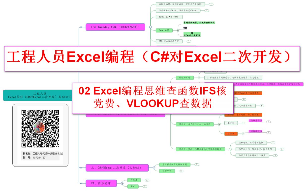 工程人员的Excel编程(C#对Excel进行二次开发)系列:02 Excel编程思维查函数IFS核党费、VLOOKUP查数据哔哩哔哩bilibili