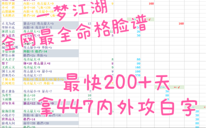 [图]一梦江湖 全网最全命格脸谱2.0版本