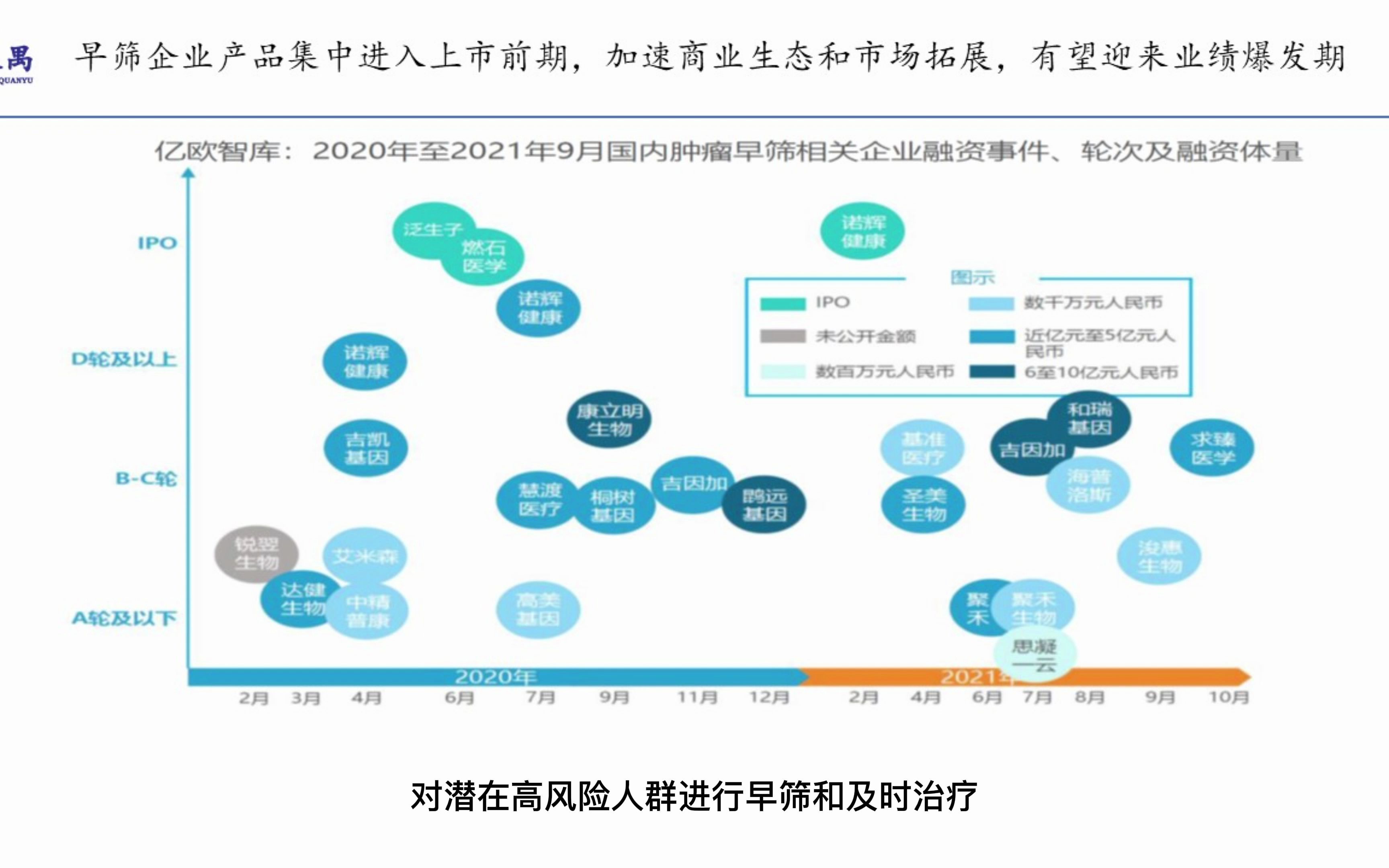 2022年医疗大健康趋势预测之九:从治疗向预防前移哔哩哔哩bilibili