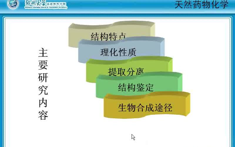 郑州大学天然药物化学哔哩哔哩bilibili