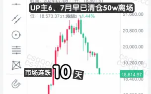 Tải video: CNCS 大盘连跌10天 ，大跌还在后面！