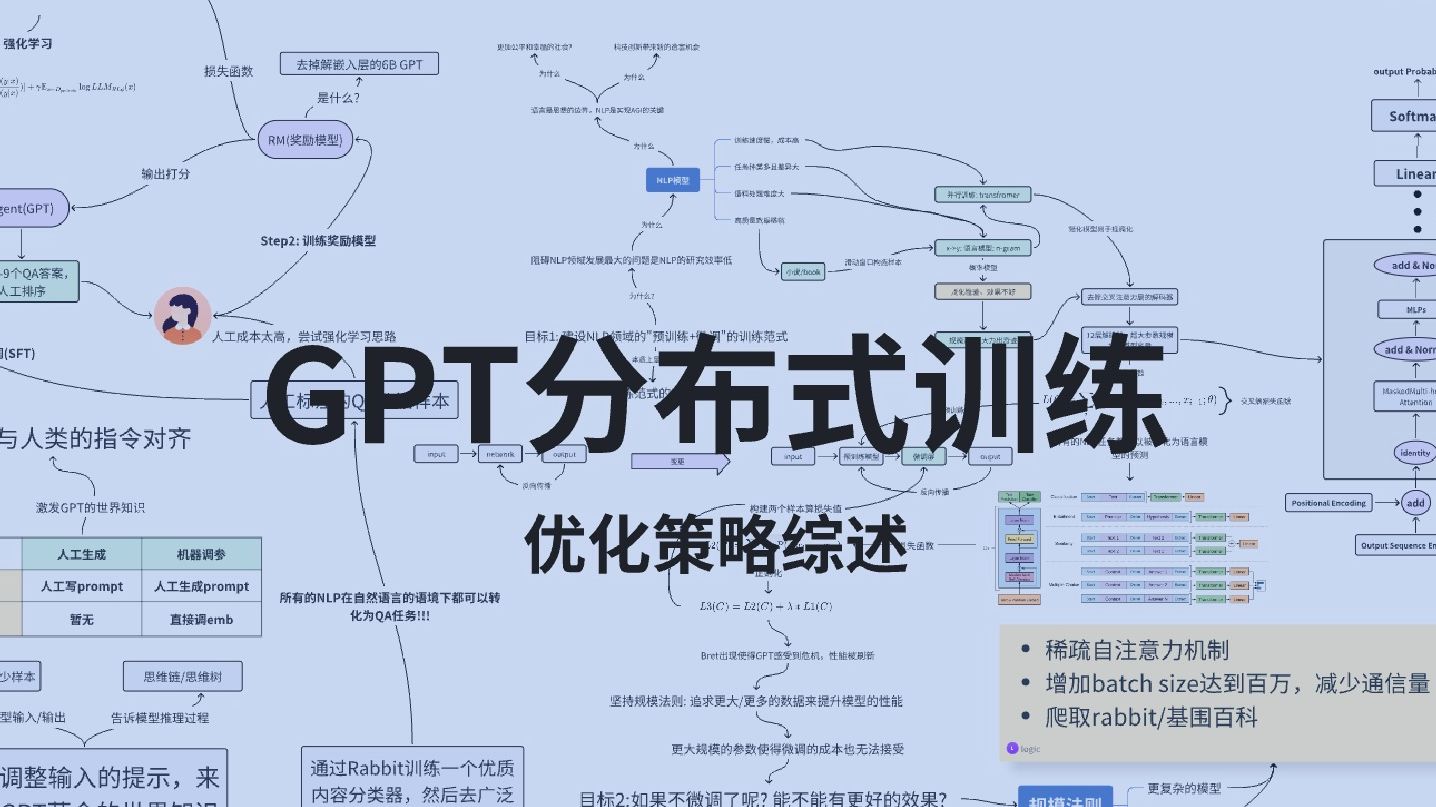 GPT如何进行分布式训练哔哩哔哩bilibili