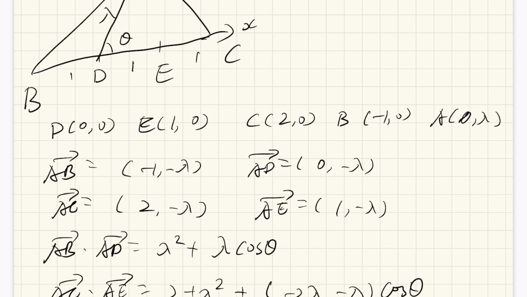 [图]平面向量之非正常坐标系