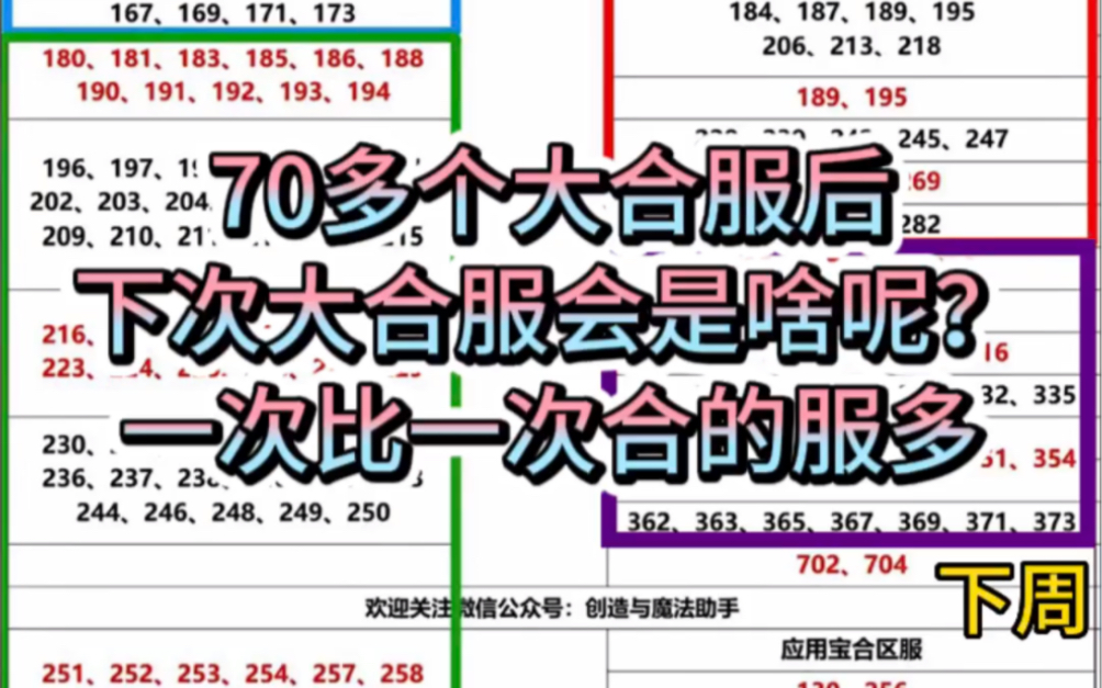 【创造与魔法】第140期 大合服一次比一次狠,这次直接70多个服大合服,快来看看下次是哪几个一起合吧!