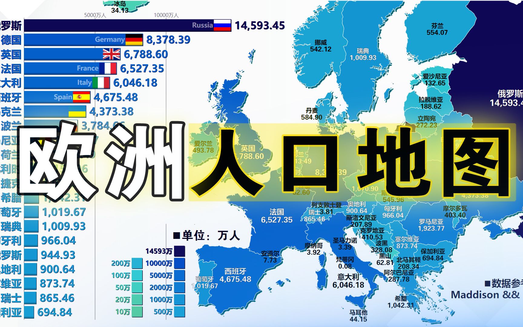 [图]欧洲人口三百年，历史演变与预测，1800-2020-2100