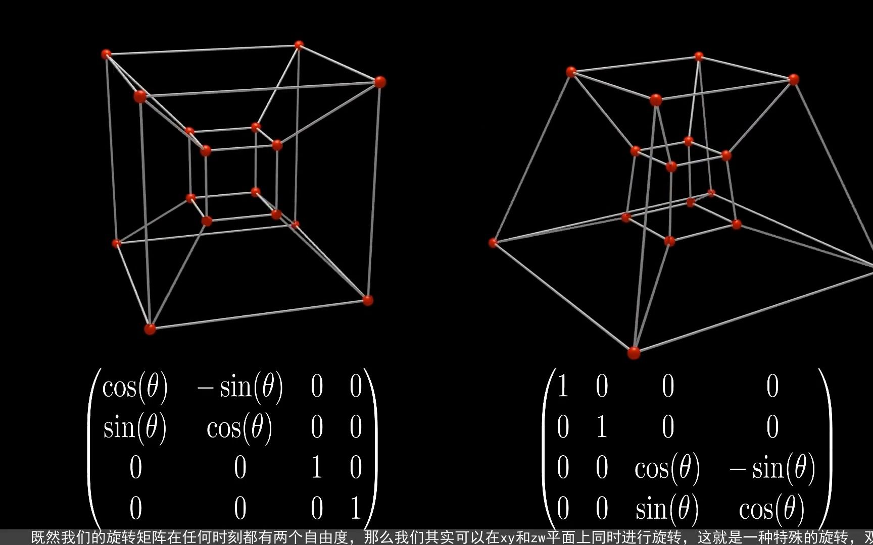 [图]理解4D，4维超立方体的可视化