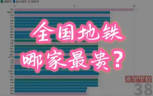 Video herunterladen: 全国哪个城市的地铁收费标准最苛刻？