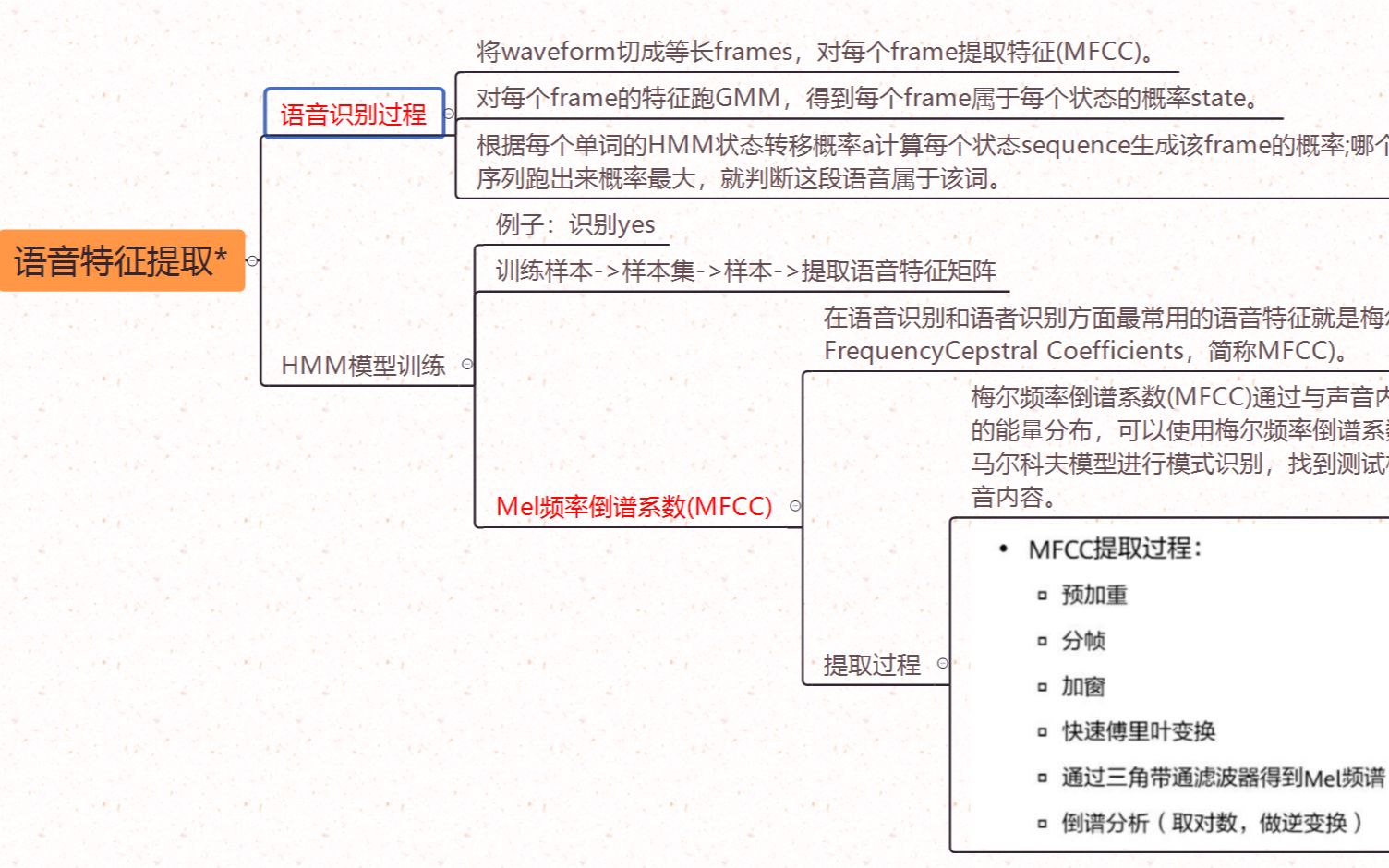 语音特征提取MFCC过程案例哔哩哔哩bilibili