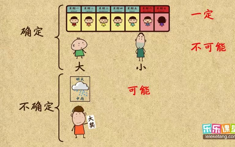 [图]7-1 生活中的可能性一年级计数