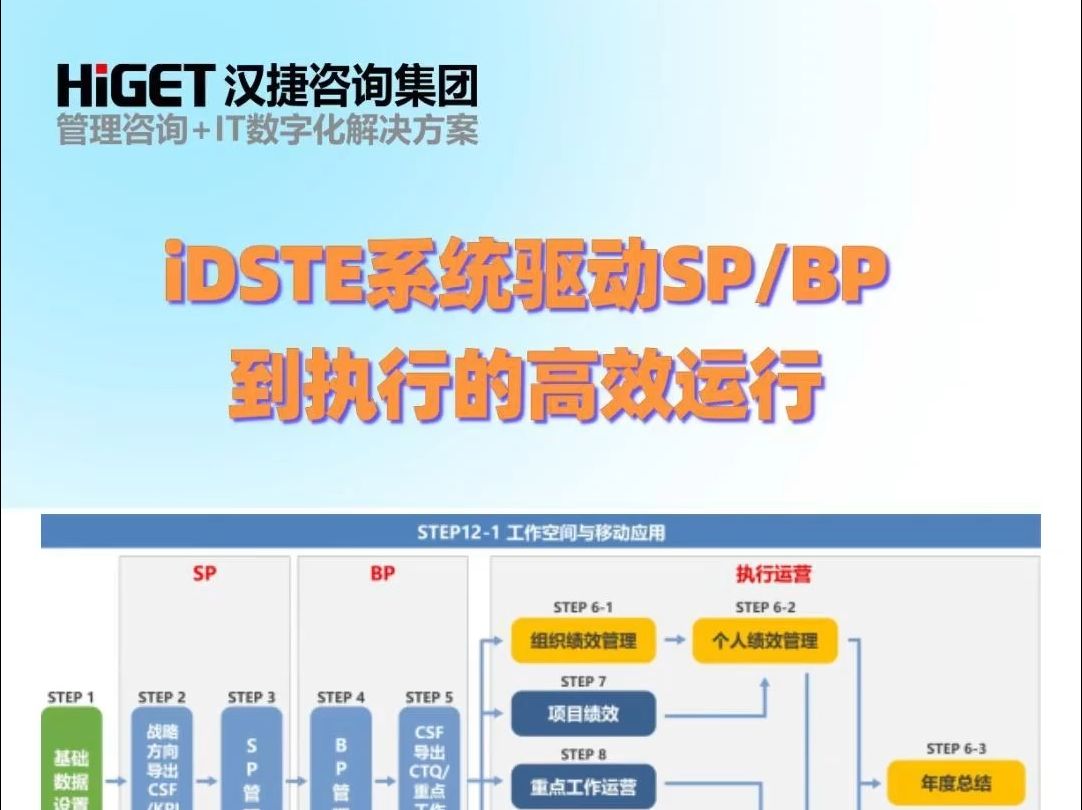 iDSTE系统驱动SPBP到执行的高效运行哔哩哔哩bilibili