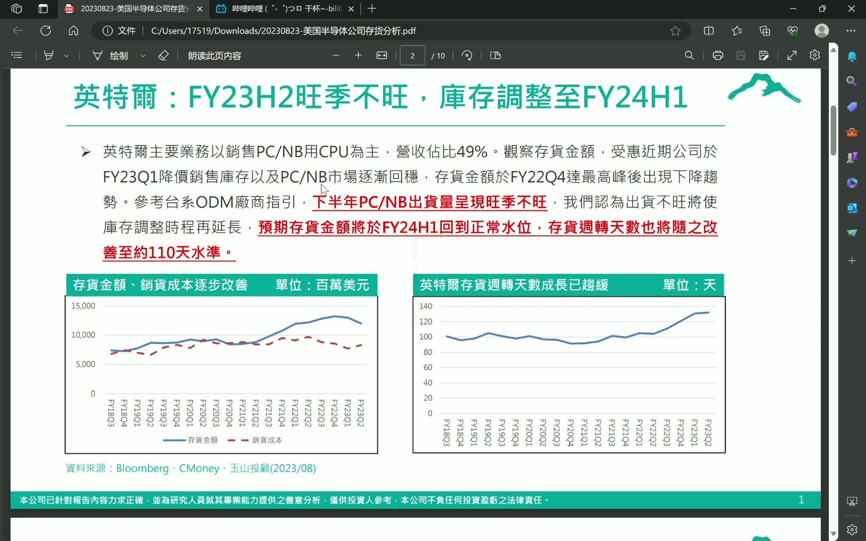 全球最大的半导体公司库存分析哔哩哔哩bilibili