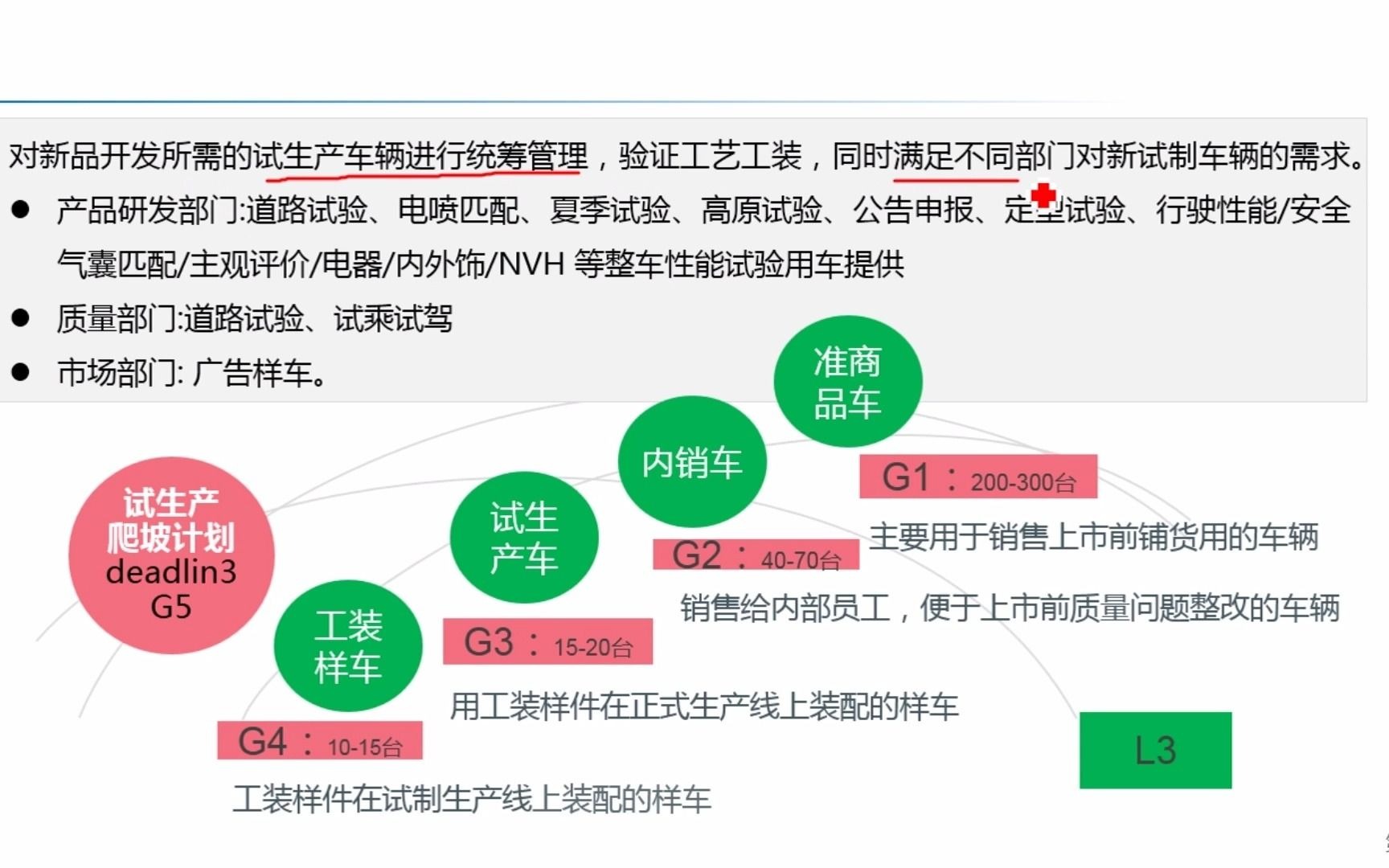 【073】整车开发流程计划管理(生产爬坡计划)哔哩哔哩bilibili