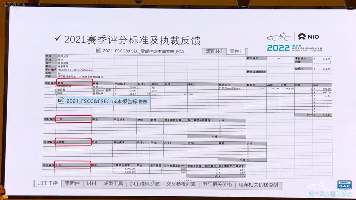 【大学生方程式】2022队长会成本报告讲解哔哩哔哩bilibili