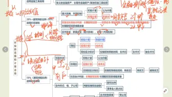 很重要!长期股权投资范围总结和计量总结