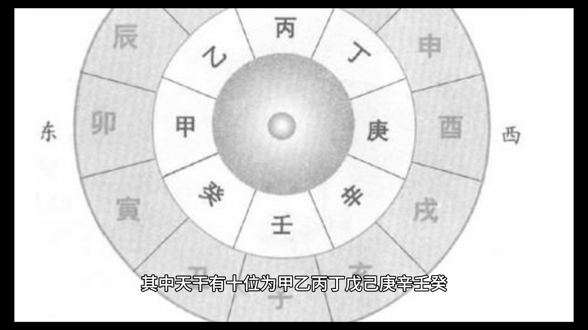 天干地支是中国古代,人们用以记录年月日时的一种专门符号,主要用于古代历法中哔哩哔哩bilibili