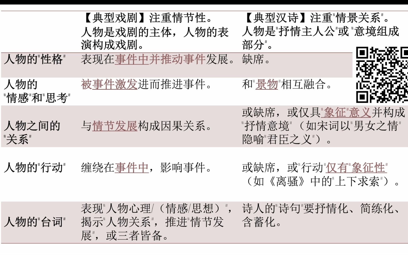 [图]【考场答题】用“分类法”解决“跨文体难题”（eg.为何《梧桐雨》是“诗剧”？柳宗元《渔翁》诗的最后两句是否多余？）