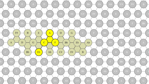 Muse Take A Bow(Tonnetz harmonic analysis)（调性网络和声分析）_哔 