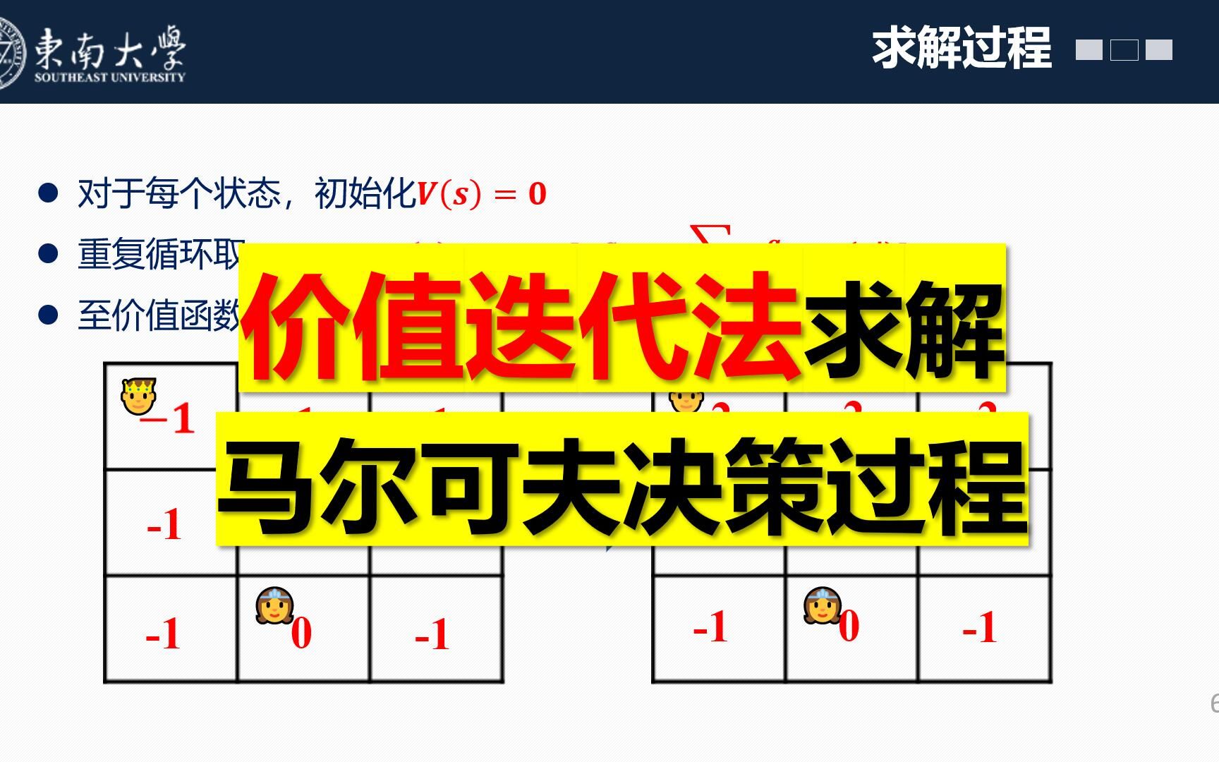 012价值迭代算法求解MDP马尔可夫决策过程哔哩哔哩bilibili